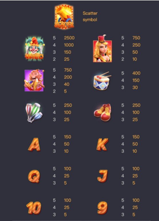 รีวิวเกม Circus Delight ค่าย PG SLOT รีวิวเกม Circus Delight ค่าย PG SLOT