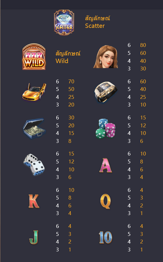 รีวิวเกม Dreams of Macau ค่าย PG SLOT รีวิวเกม Dreams of Macau ค่าย PG SLOT
