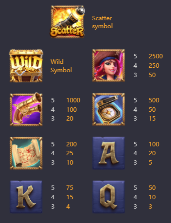 รีวิวเกม Queen of Bounty ค่าย PG SLOT รีวิวเกม Queen of Bounty ค่าย PG SLOT