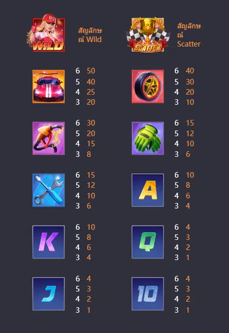 รีวิวเกม SPEED WINNER ค่าย PG SLOT รีวิวเกม SPEED WINNER ค่าย PG SLOT