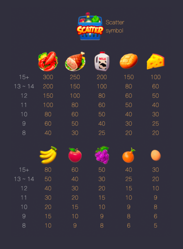 รีวิวเกม SUPERMARKET SPREE ค่าย PG SLOT รีวิวเกม SUPERMARKET SPREE ค่าย PG SLOT