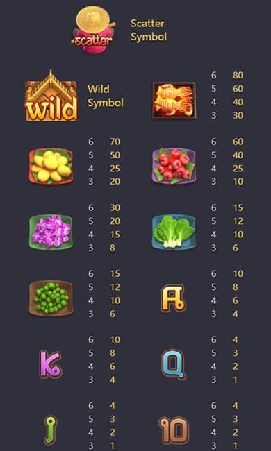 รีวิวเกม Thai River Wonders ค่าย PG SLOT
